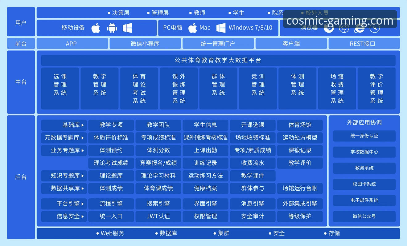 星空体育APP最新版 星空体育APP最新版v3.0.0深度解析:从技术架构到用户生态的全方位突破